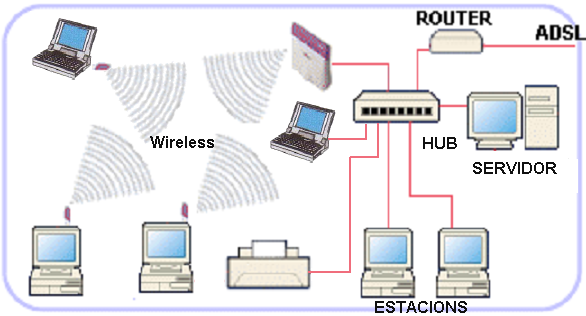 esquema xarxa