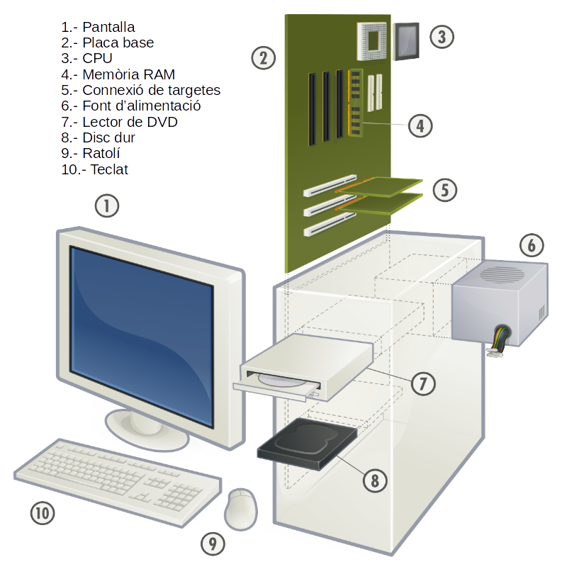 parts d'ordinador
