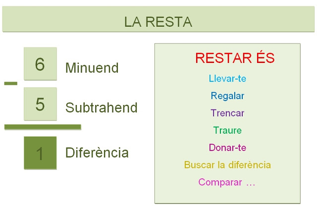 la resta