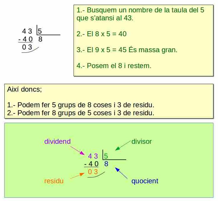 concepte_dicvisio