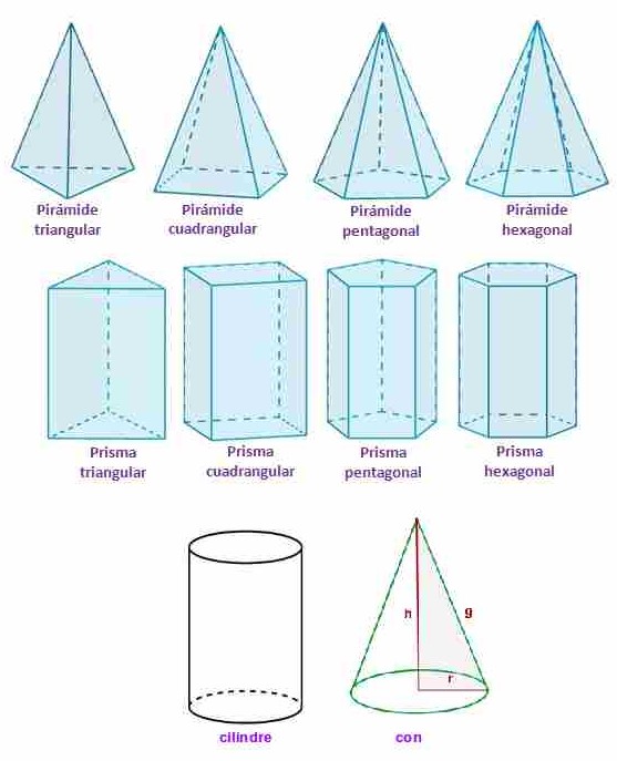 fig_geometriques