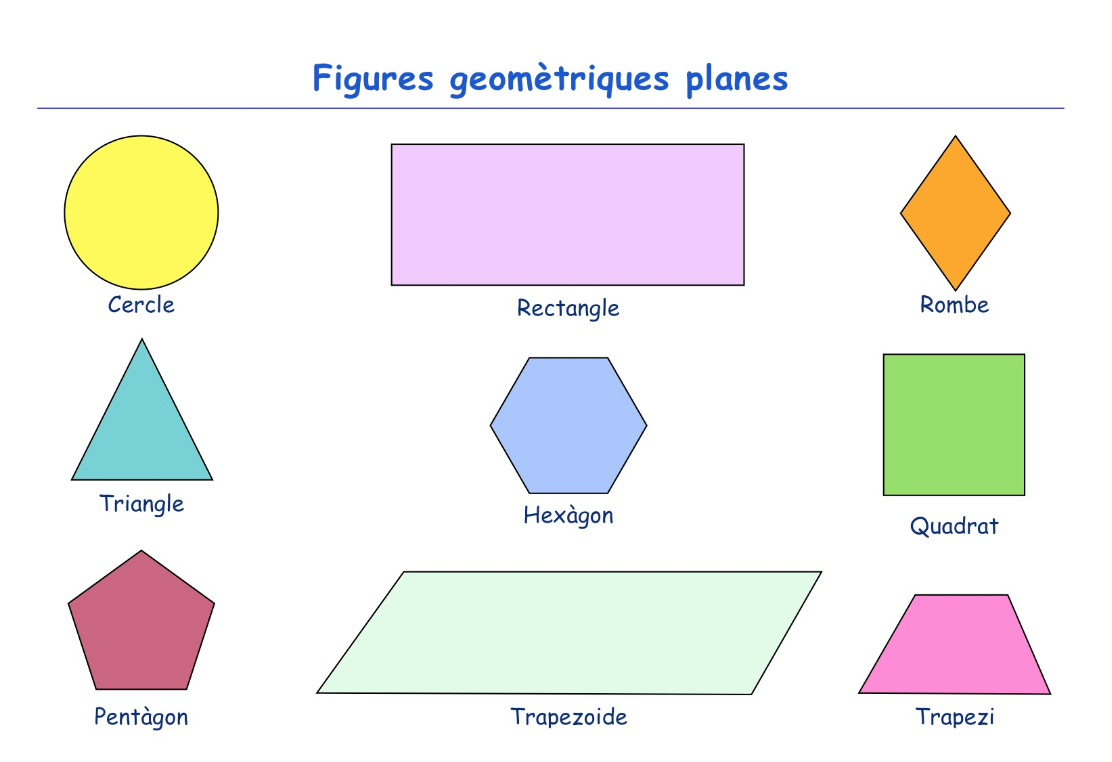 figures planes