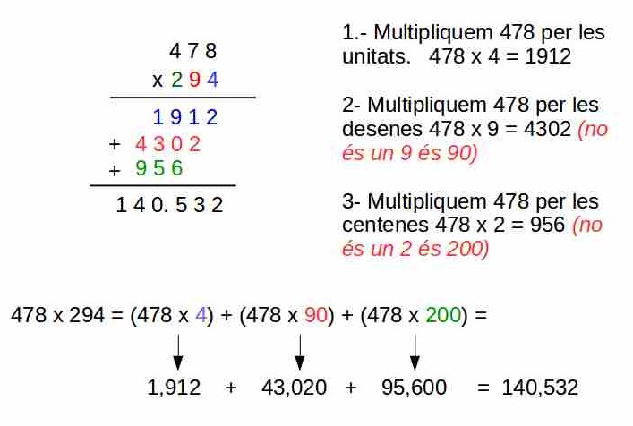 multipli_per 2_o Mes